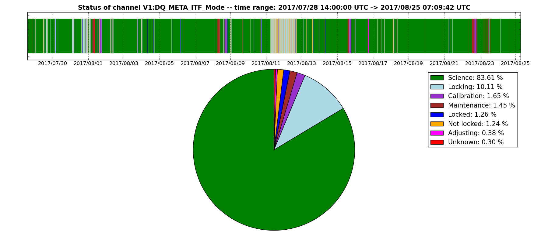 /pl/posts/2017-08-25/plot_DQ_META_ITF_Mode_stripchart_O2.png /pl/posts/2017-08-25/plot_DQ_META_ITF_Mode_stripchart_O2.png