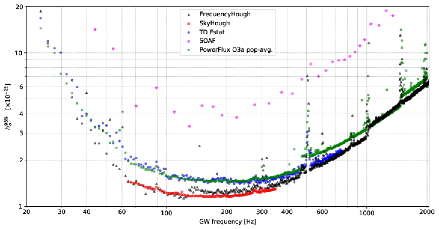 /pl/posts/2022-01-14/summary-ul-bins-2Hz.png /pl/posts/2022-01-14/summary-ul-bins-2Hz.png