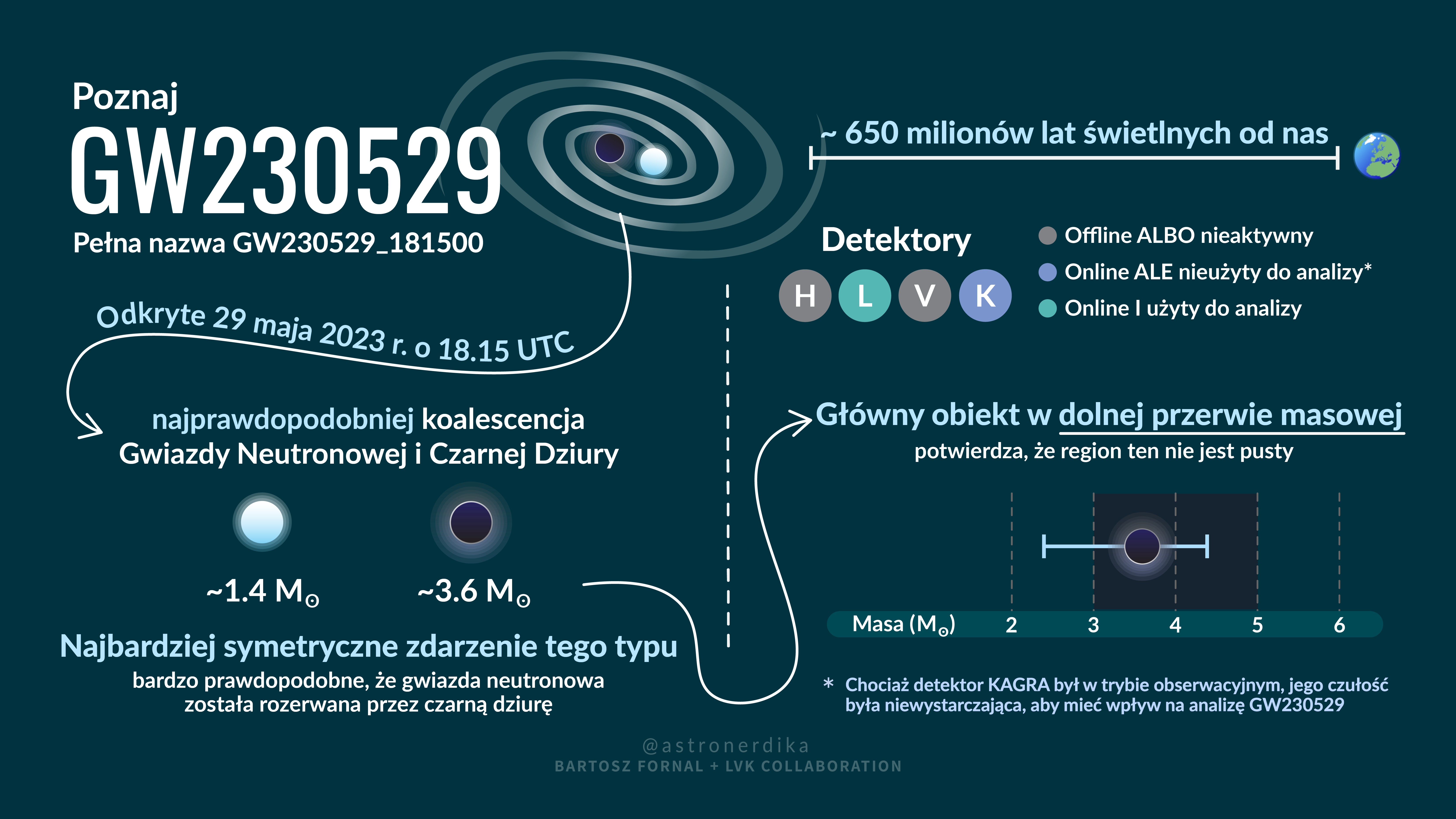 /pl/posts/2024-04-08/GetToKnowGW230529_Polish.png /pl/posts/2024-04-08/GetToKnowGW230529_Polish.png
