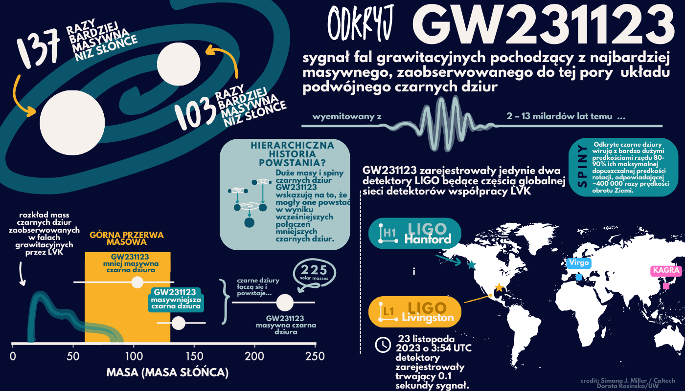 /pl/posts/2025-07-14/GW231123_icon_PL.png /pl/posts/2025-07-14/GW231123_icon_PL.png